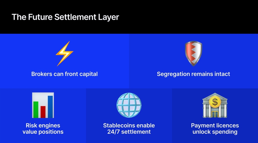 The two licence model: how brokers bridge trading and payments