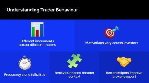 Trading frequency tells us what traders do not why they do it