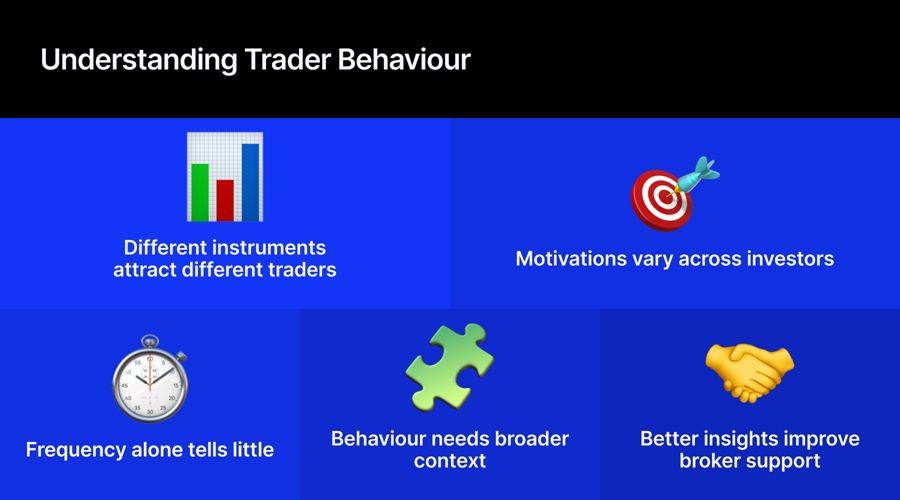 Trading frequency tells us what traders do not why they do it