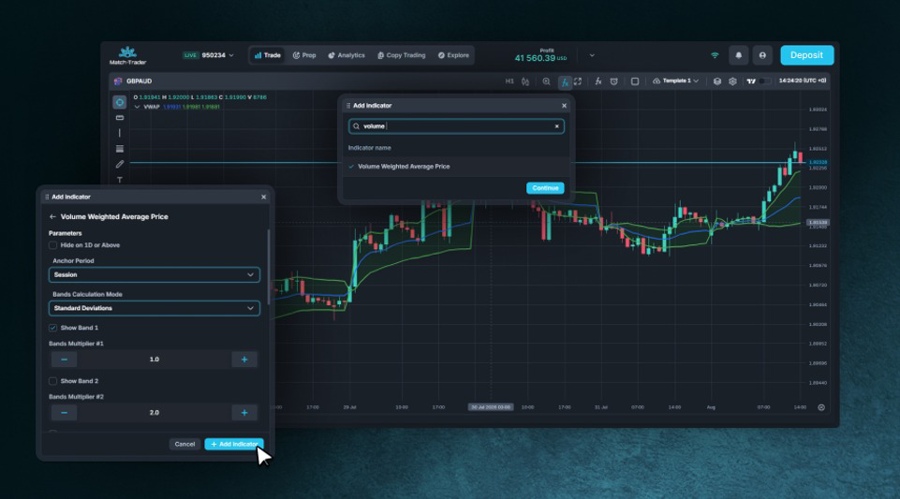 Match trader adds 63 indicators as platforms compete on native charts