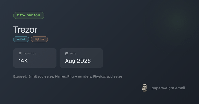 Trezor data breach exposes almost 14.000 customers home addresses tied to hardware wallet purchases. stay safe!