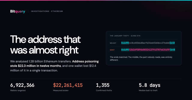 Address poisoning on ethereum: $22m stolen in 12 months