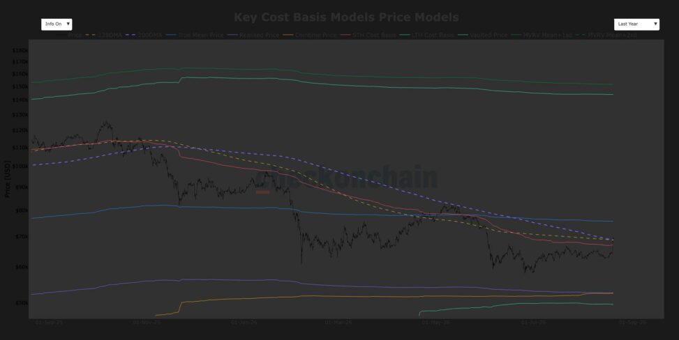Bitcoin approaches $72,000 as strategy and coinbase continue rally