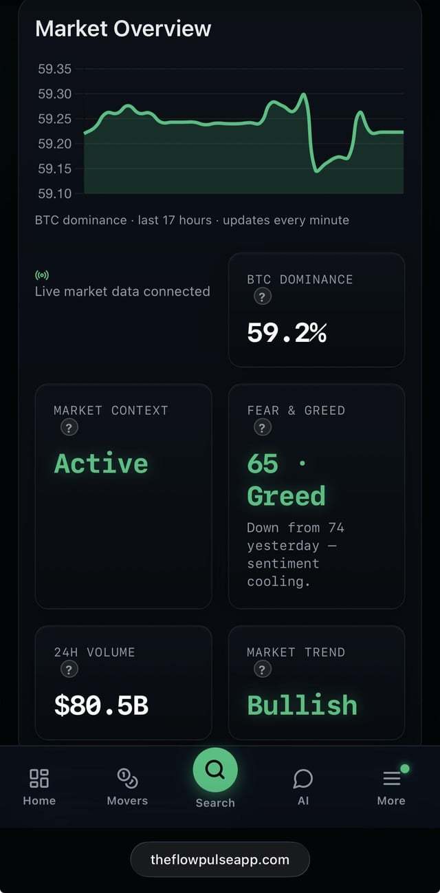 What are you making of the market right now?