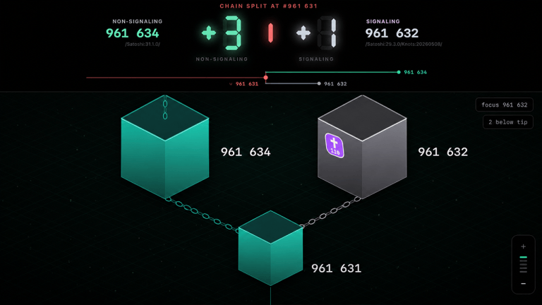 Bip 110 splits bitcoin as rival miners clash at block 961632
