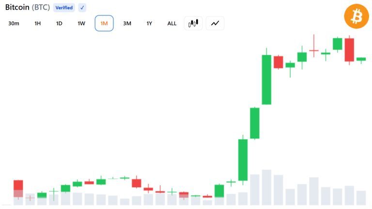 Bitcoin bull cycle peak could be driven by global etf demand
