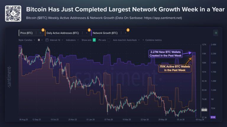Bitcoin wallets spike to 2026 high as coldcard hack fallout spreads