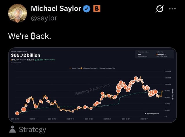 Michael saylor hints at strategy $mstr buying bitcoin. "we’re ₿ack." do you trust him?