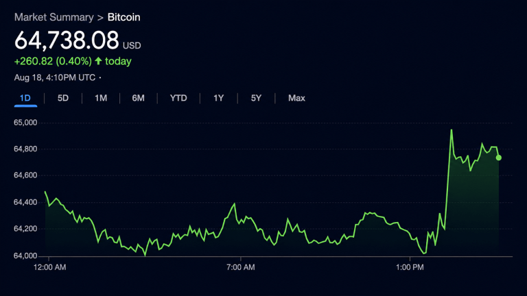 Clarity, 401(k)s and long term holders drive bitcoin’s 5 tailwinds
