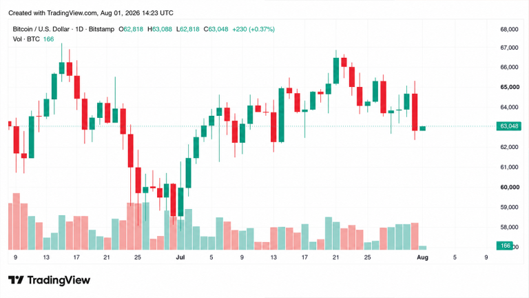 Coldcard exploit fuels market fear as 2 bitcoin forks loom ahead