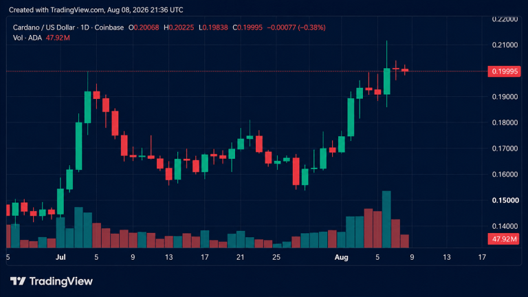 Crypto weekly: ada and privacy coins outperform while xrp slides