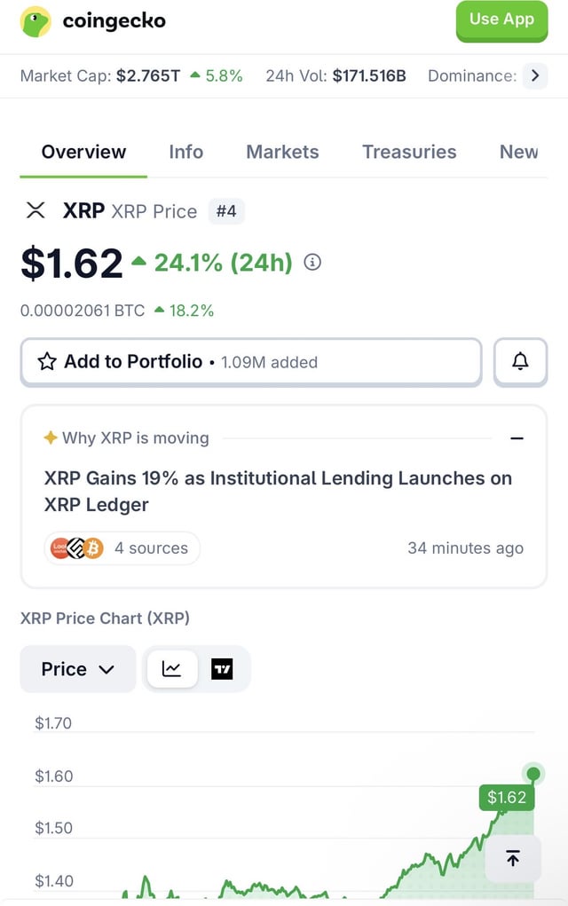 Xrp comeback?