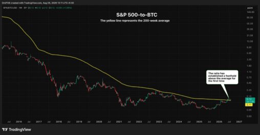 The worst chart for bitcoin bulls right now