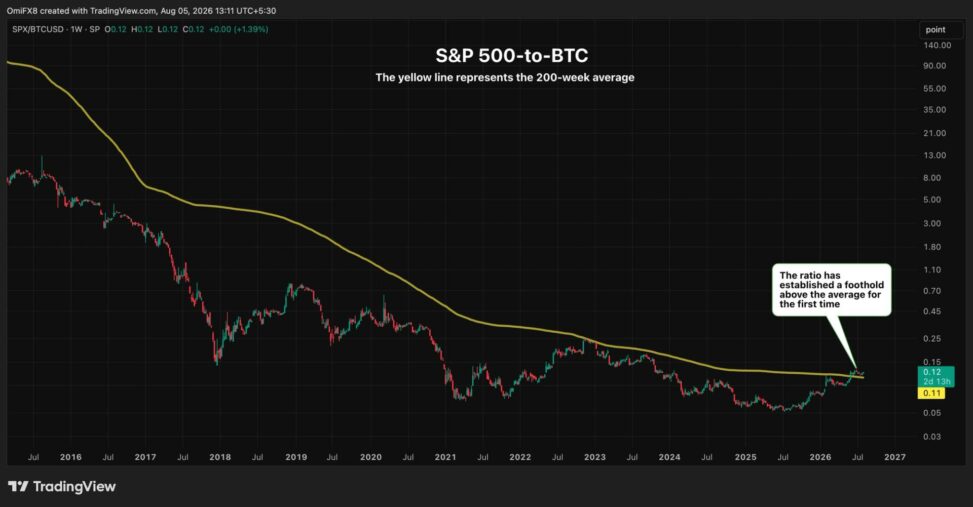 The worst chart for bitcoin bulls right now