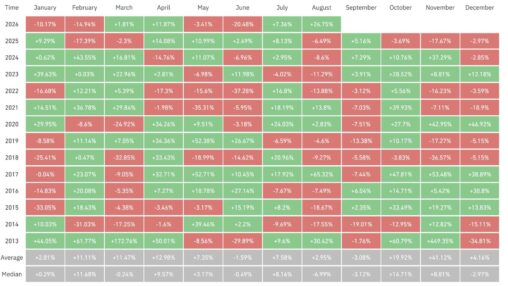 Bitcoin experts prefer this defined risk strategy for the next leg higher in prices