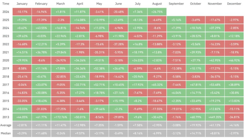 Bitcoin experts prefer this defined risk strategy for the next leg higher in prices