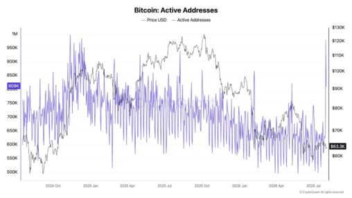 Unlike the ftx collapse, the $89 million coldcard exploit has investors sending bitcoin back to exchanges