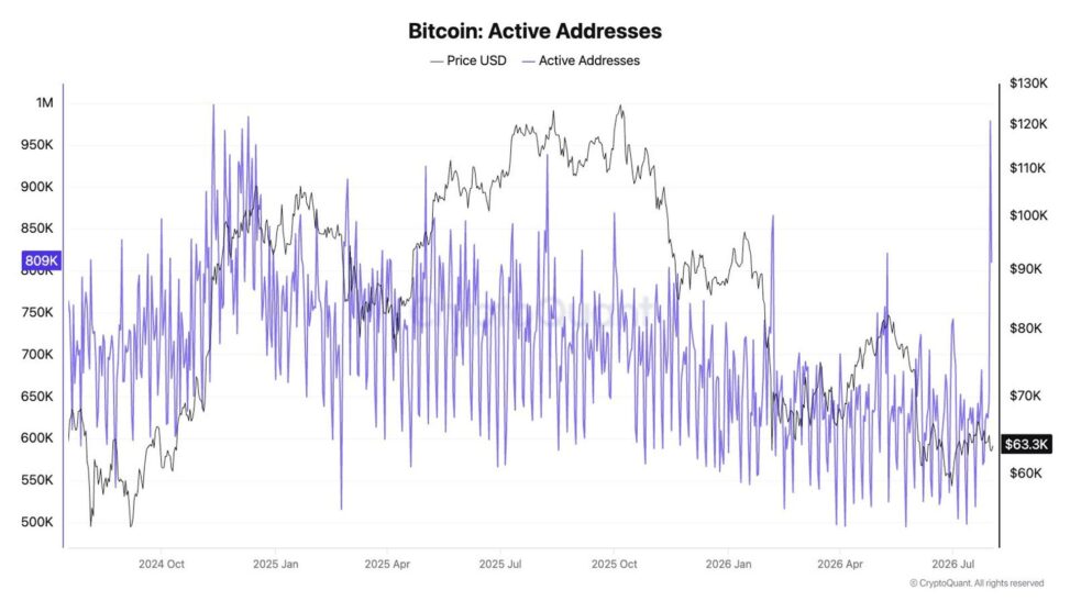 Unlike the ftx collapse, the $89 million coldcard exploit has investors sending bitcoin back to exchanges