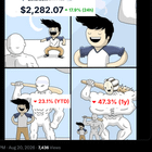 Main worldcoin dev mocks eth’s performance while wld is down almost 99% in just 2 years