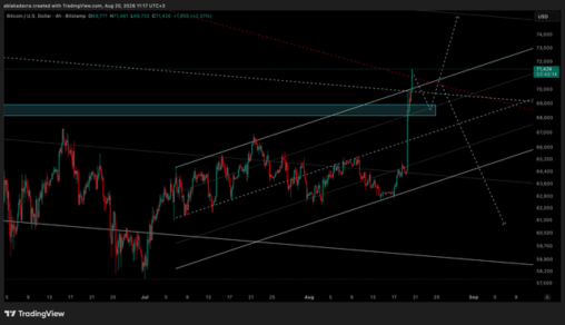 Bitcoin critical point