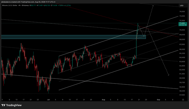 Bitcoin critical point