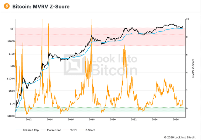 Looks like btc is turning from a bounce into a real reversal