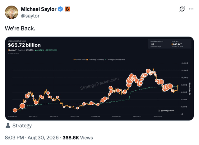 Michael saylor shares the saylor tracker and hints at a potential $btc purchase: “we’re ₿ack.”