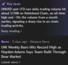 Uniusdt uniswap record burn and robinhood record volume
