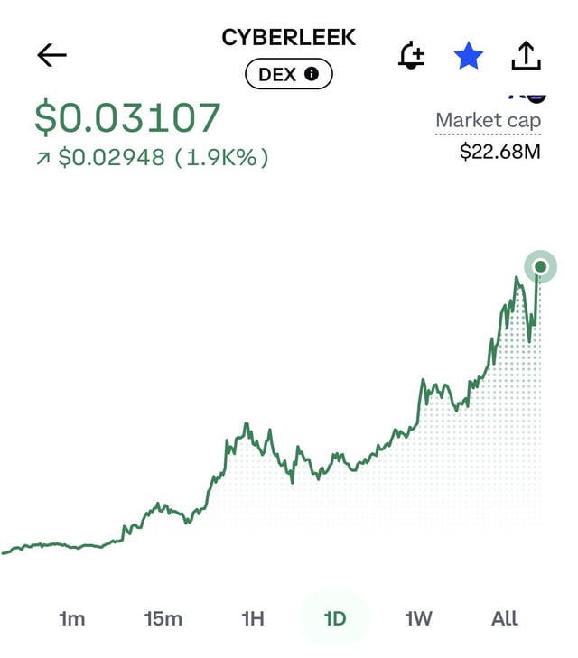 I’m up $2500 on this. when to sell?