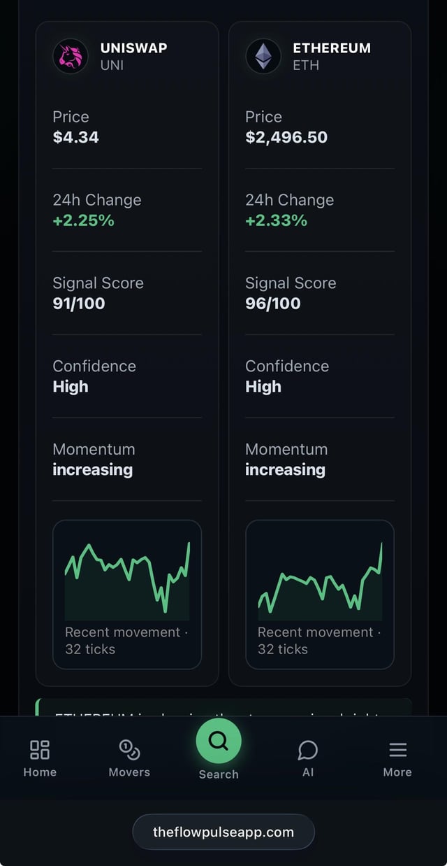 Eth vs uni. which one looks stronger to you?