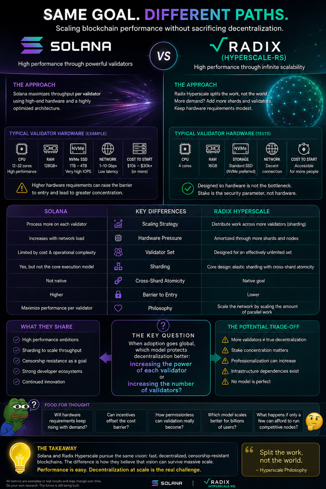 Solana and radix are both trying to solve the same fundamental problem: how do you scale a blockchain to global usage without sacrificing decentralization?