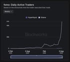 The best projects in crypto ignore ct’s bubble