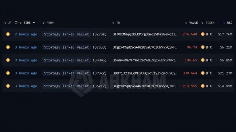 Lookonchain: strategy linked wallet moves 1,030 btc as fourth sale looms