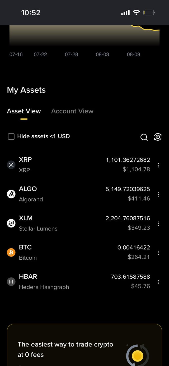 I’ve been holding xrp for over 3 years now and i’m still waiting.