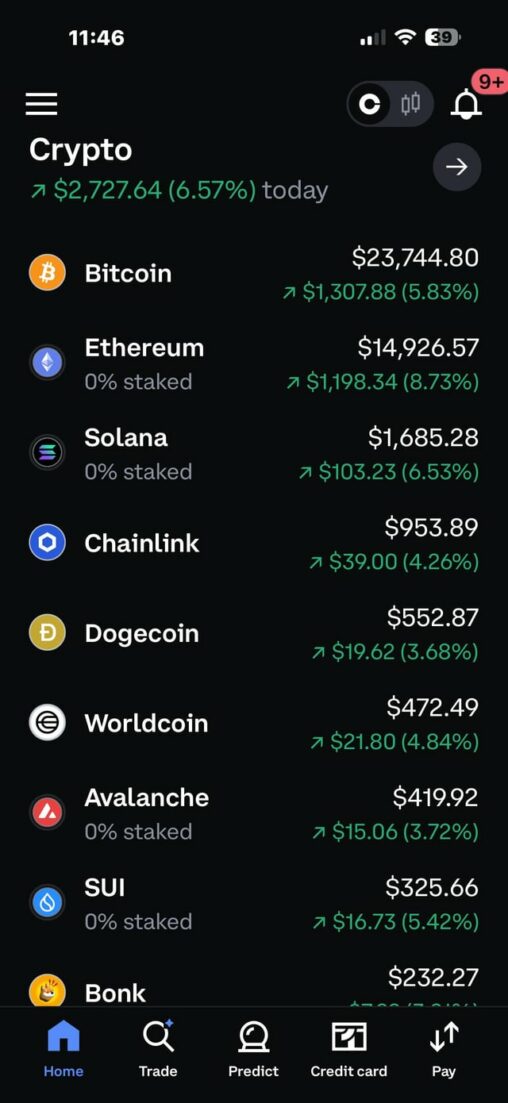 Still holding slowly starting to trend the right way!