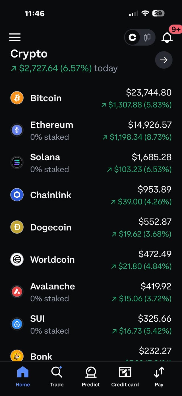Still holding slowly starting to trend the right way!