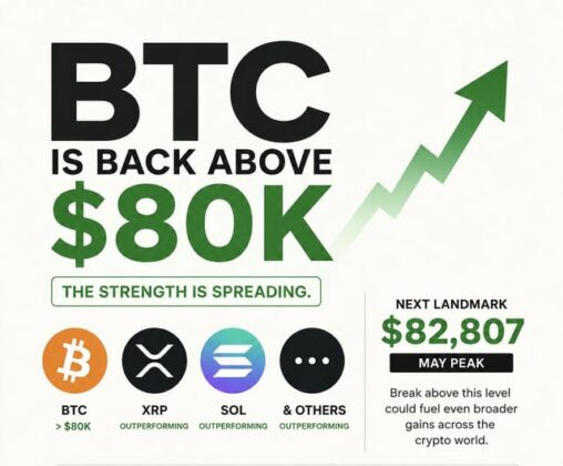 Crypto is waking up!