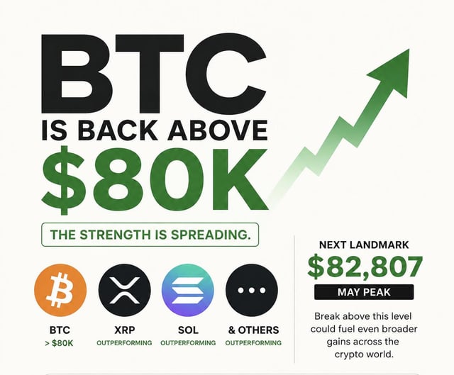 Crypto is waking up!