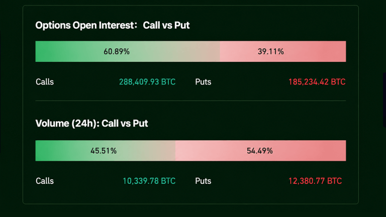 Options bets turn defensive ahead of a bitcoin price showdown
