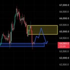 Checkout my previous analysis on btc