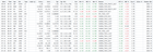Paper to live bot trading