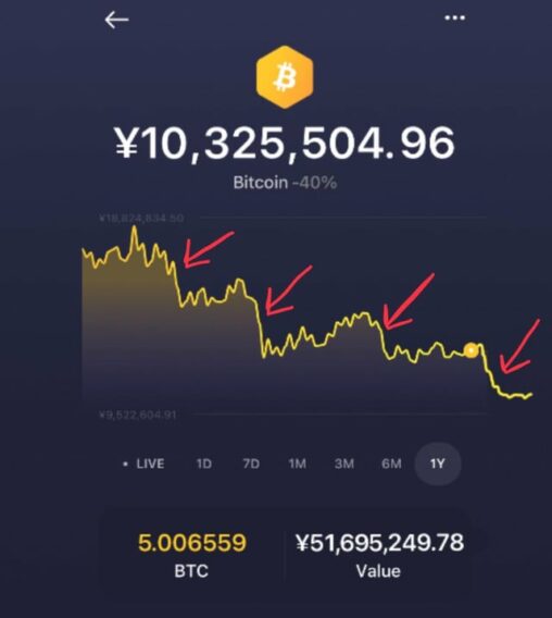 These dips look awfully similar dont they?