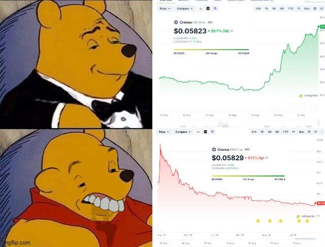 Alt holders over the last 3 days