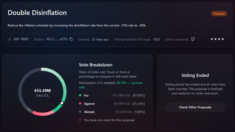 Helius ceo secures last minute votes to slash solana inflation