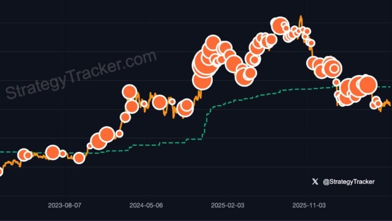 Bitcoin drive engaged: saylor’s new message sparks buy speculation