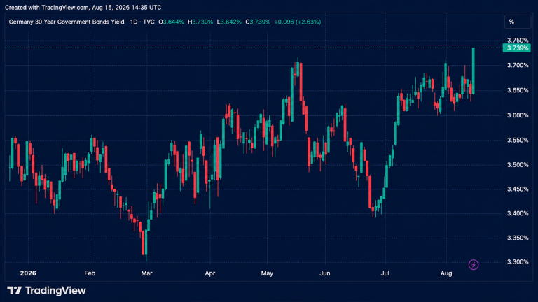 The great long bond selloff forces a brutal fiscal reckoning