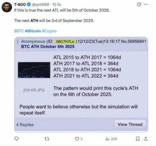 Historical pattern