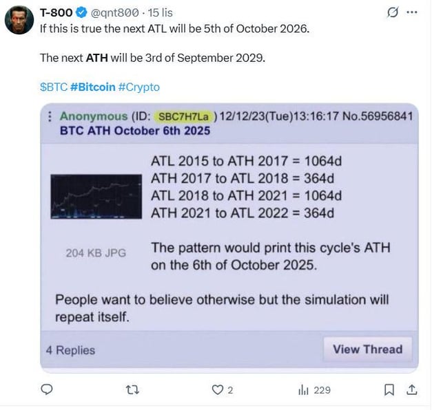 Historical pattern