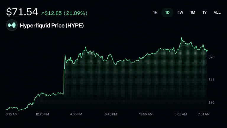 Trump’s hyperliquid name drop sends hype charging toward record highs