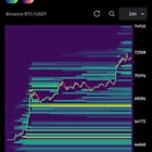 $3.1b of shorts rekt